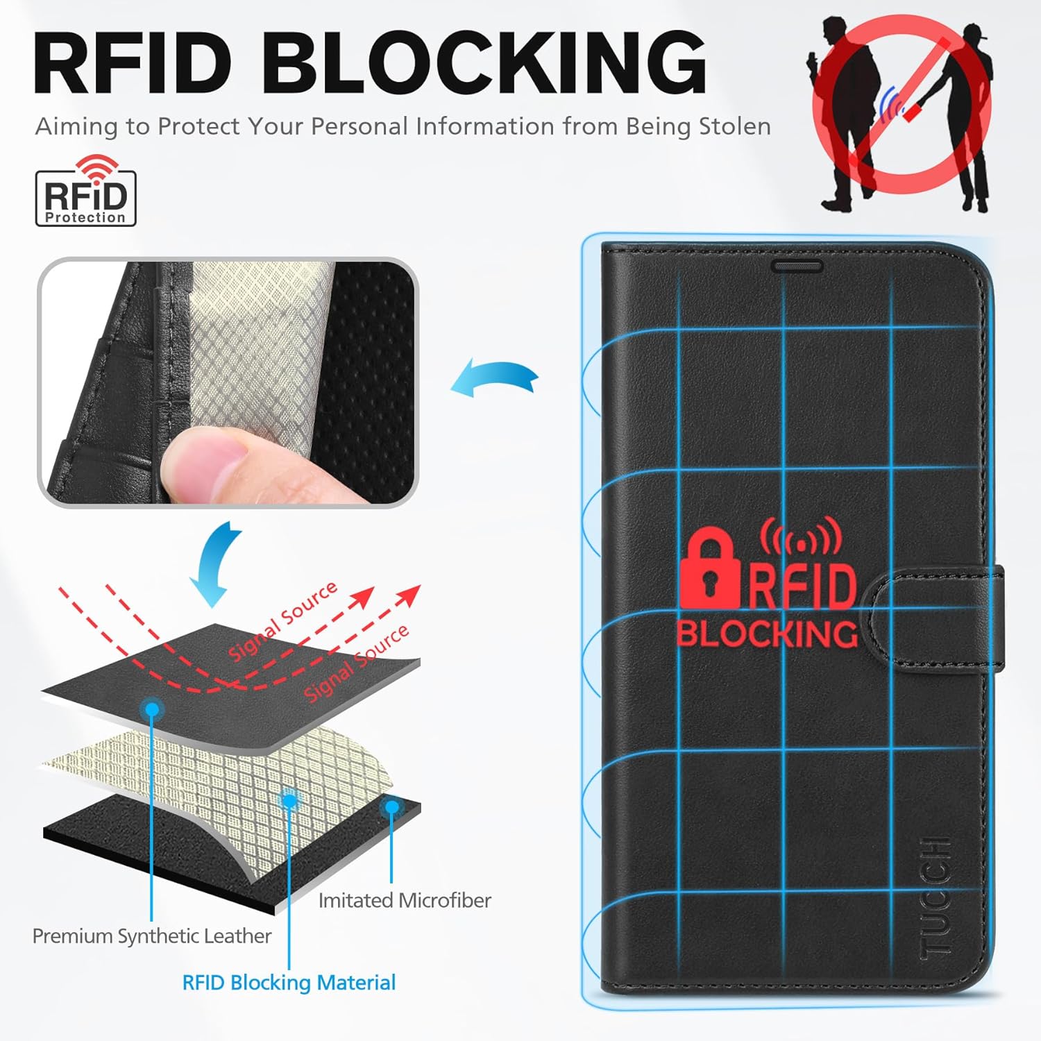 iPhone 13 / 14 púzdro book TUCCH blokovanie RFID čierne