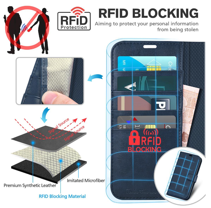 iPhone 14 Plus púzdro book TUCCH blokovanie RFID tmavo modré