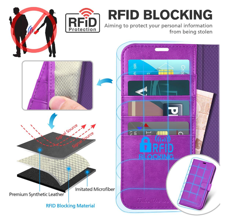 iPhone 14 Pro Max púzdro book TUCCH blokovanie RFID fialové